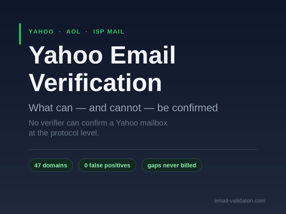 Verificação de e-mails do Yahoo: o que pode (e o que não pode) ser confirmado